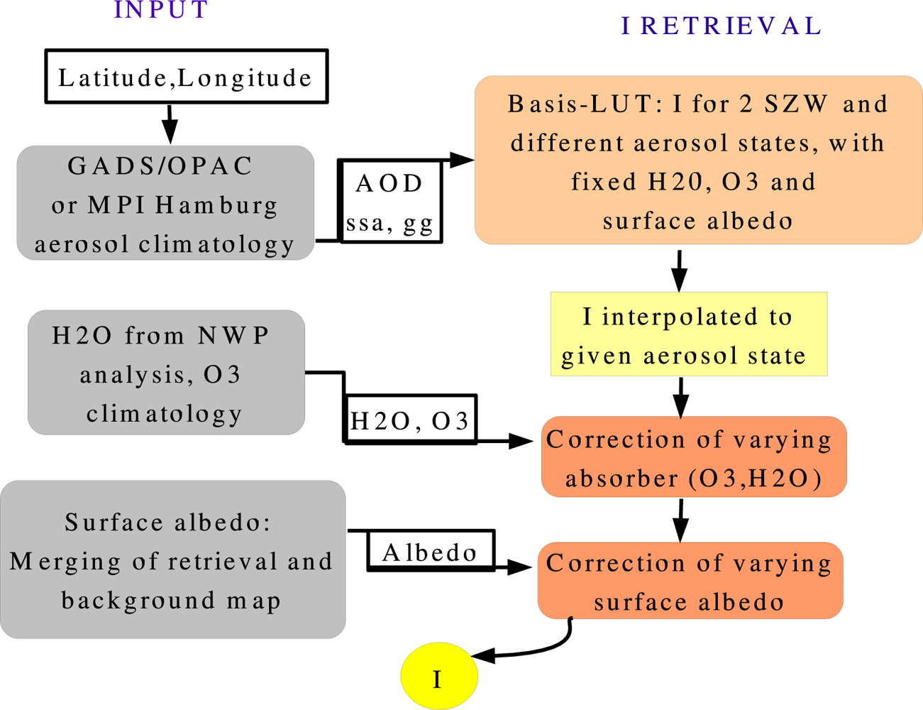 Remotesensing 04 00622f5