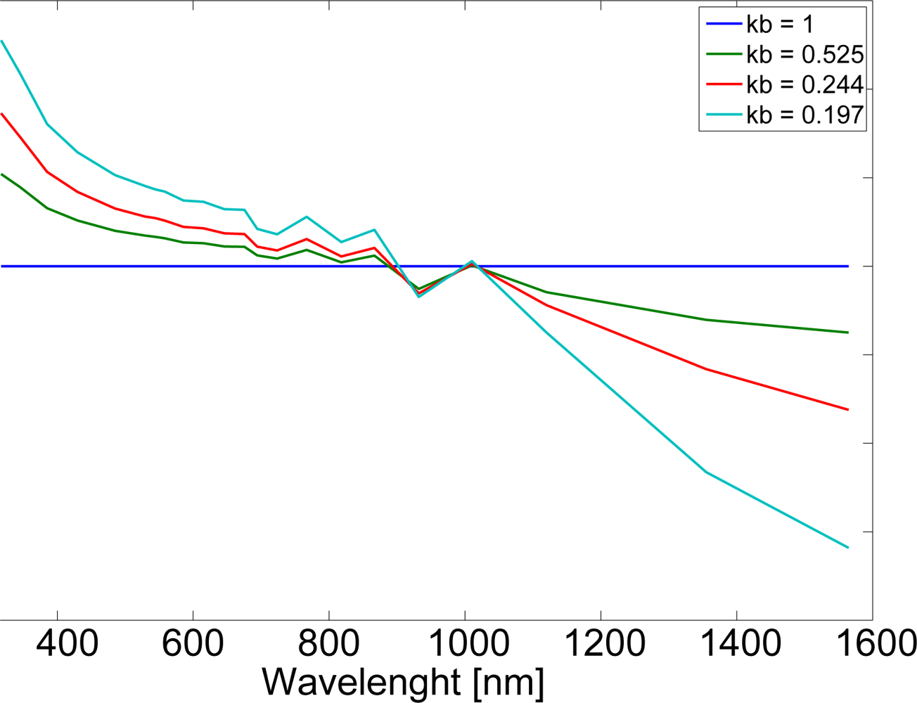 Remotesensing 04 00622f6