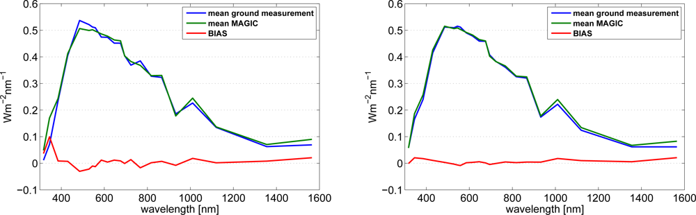 Remotesensing 04 00622f7