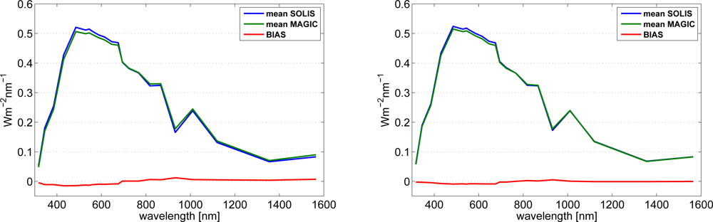 Remotesensing 04 00622f8