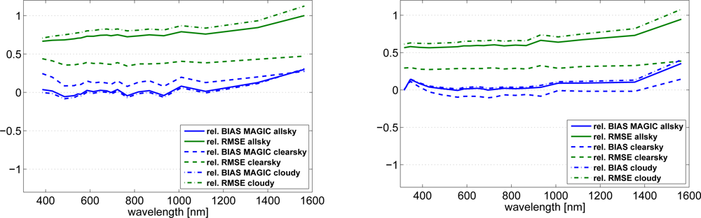 Remotesensing 04 00622f9