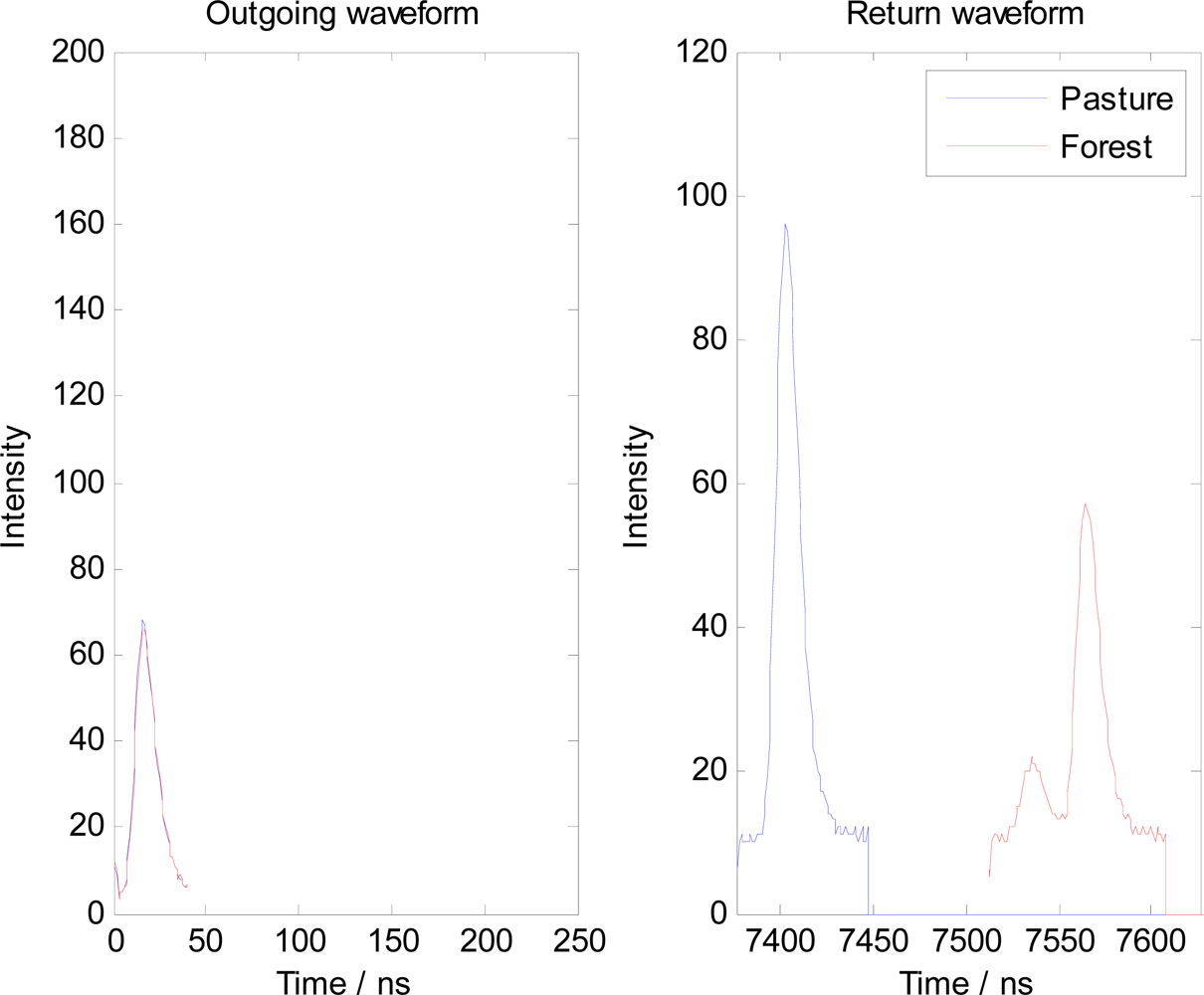 Remotesensing 04 00682f2