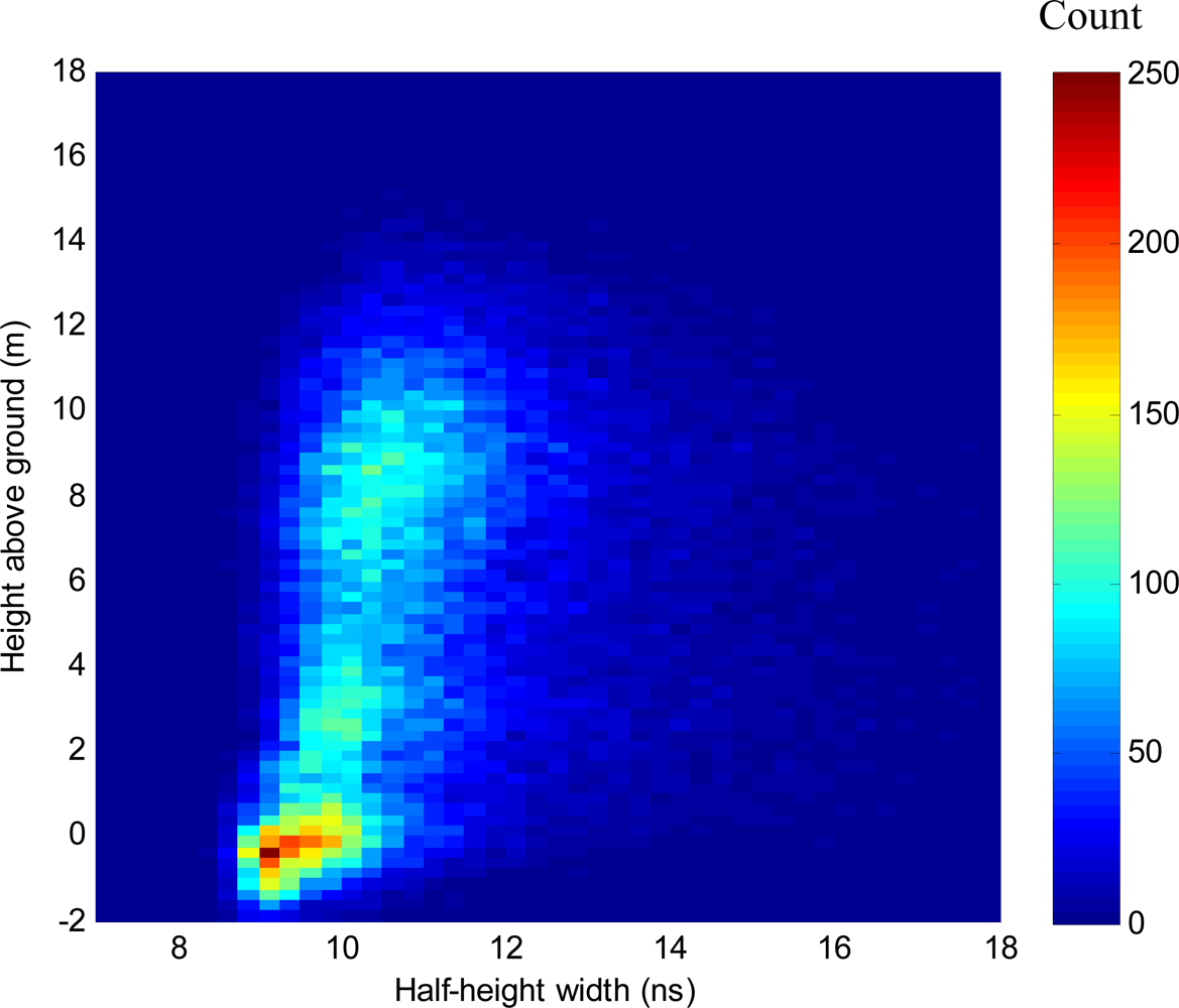 Remotesensing 04 00682f7
