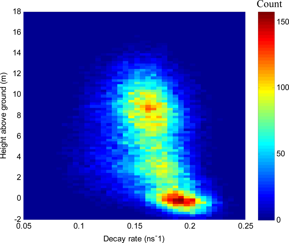 Remotesensing 04 00682f8