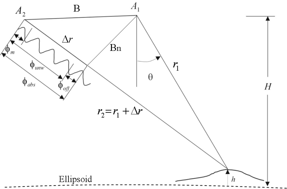 Remotesensing 04 00745f1