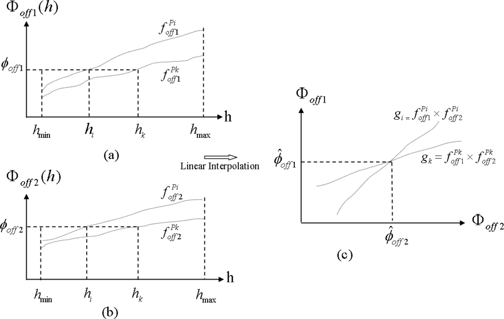 Remotesensing 04 00745f4