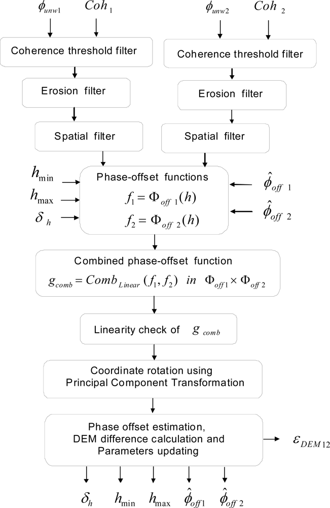 Remotesensing 04 00745f5