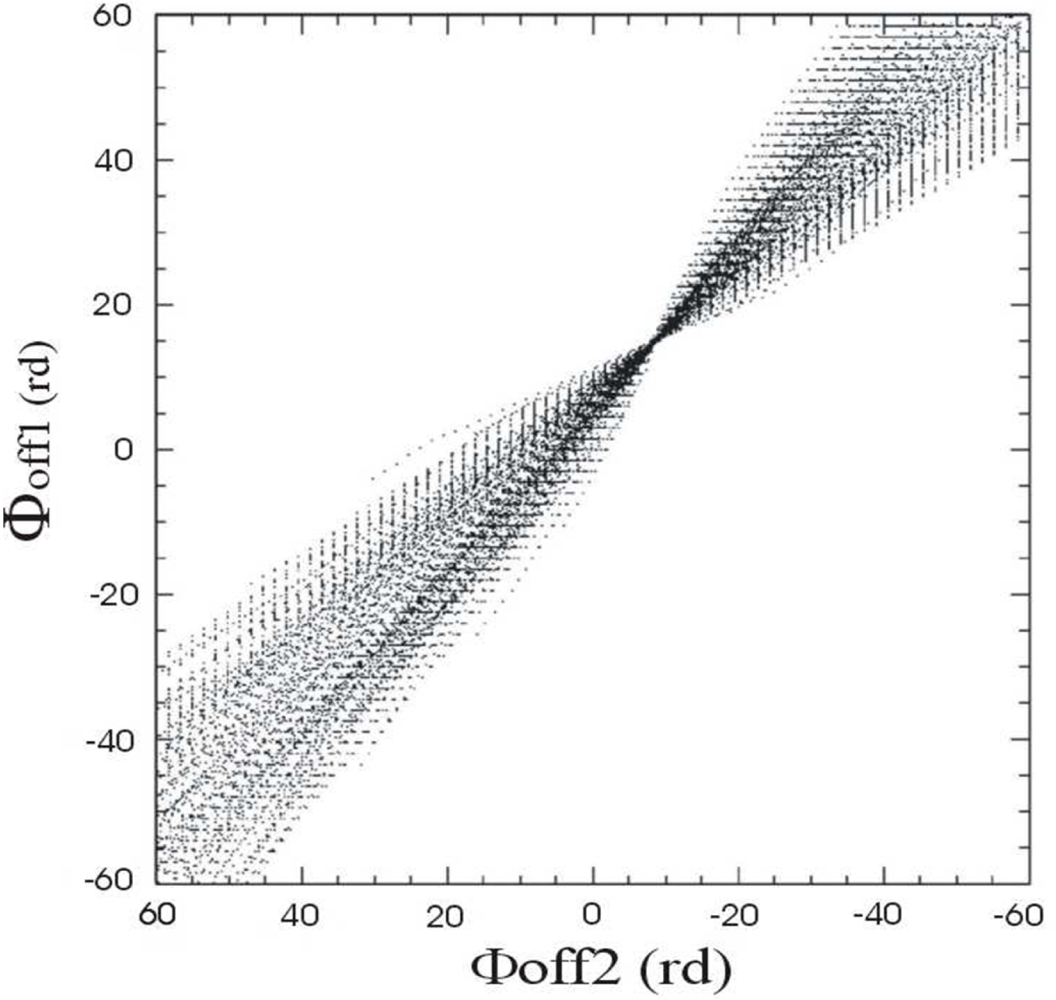 Remotesensing 04 00745f7