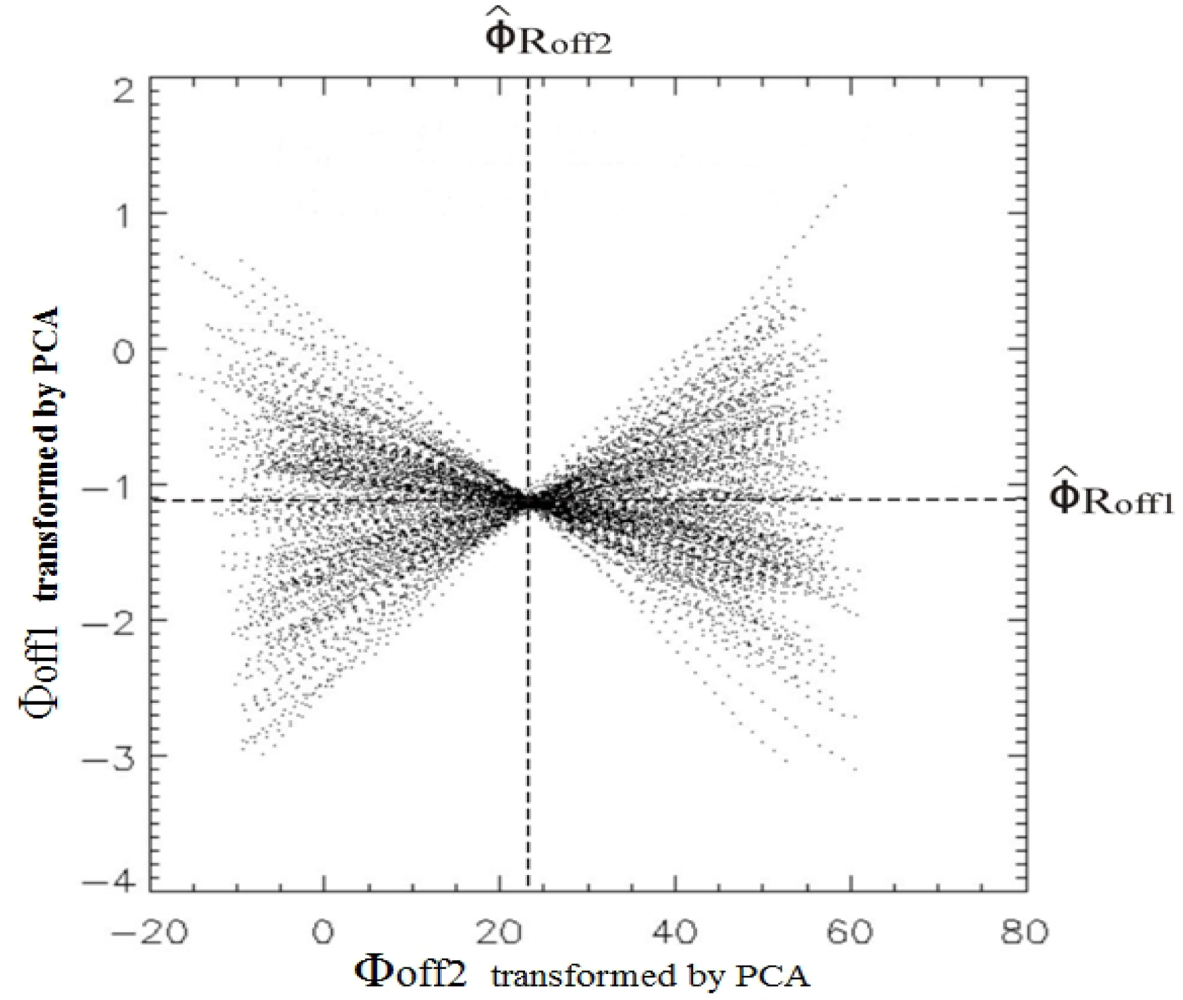 Remotesensing 04 00745f8