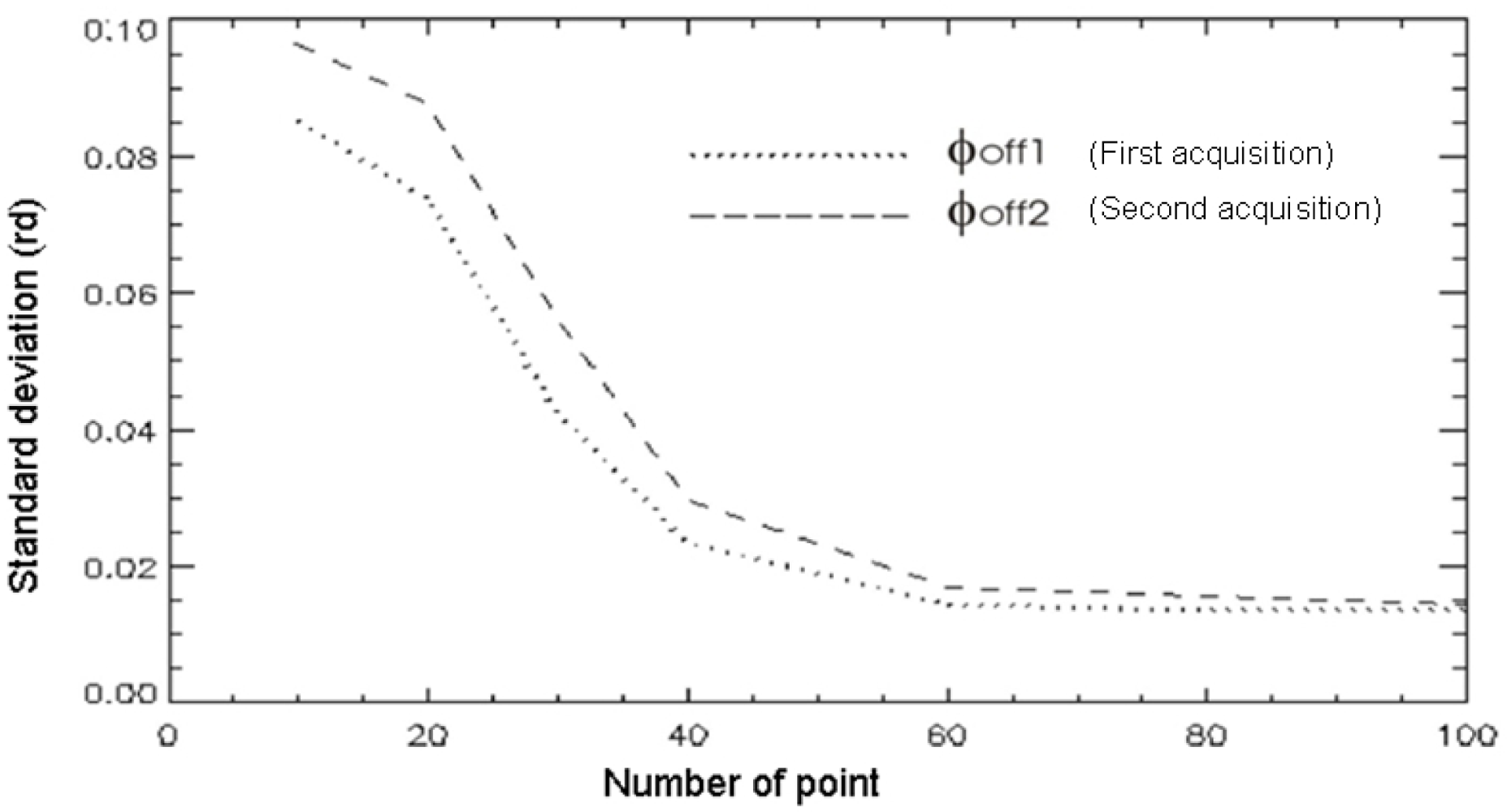 Remotesensing 04 00745f9