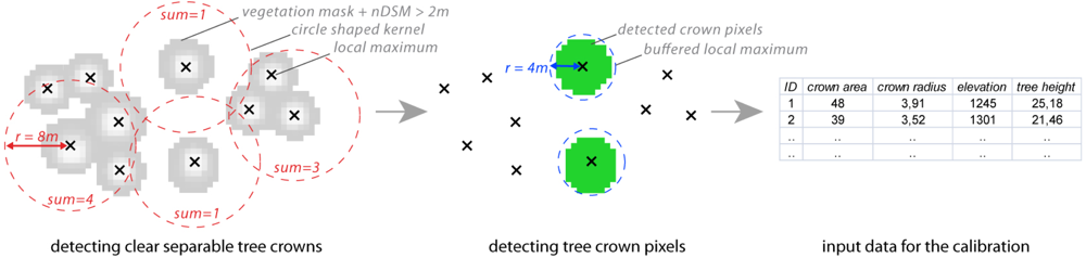 Remotesensing 04 00762f3