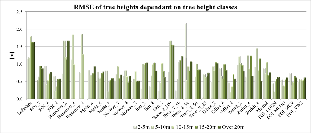 Remotesensing 04 00950f10
