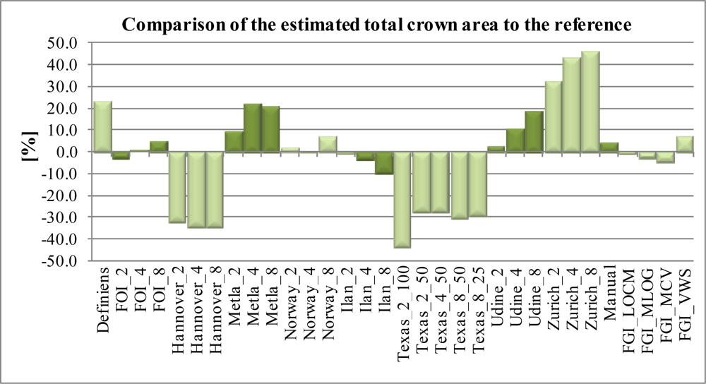 Remotesensing 04 00950f11