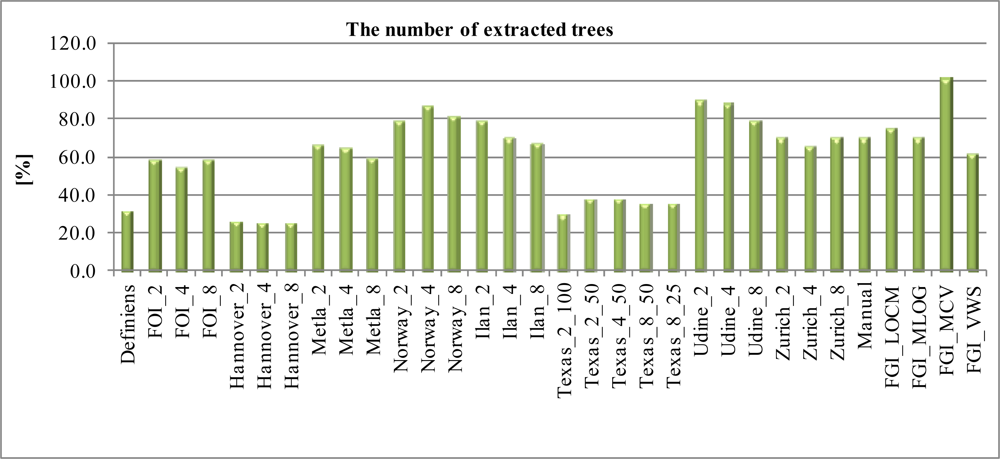 Remotesensing 04 00950f4