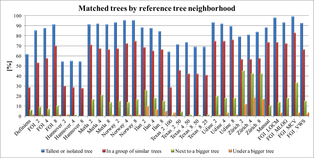 Remotesensing 04 00950f5
