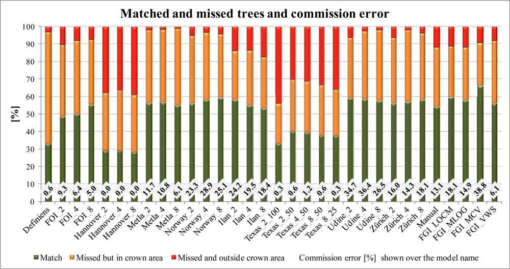 Remotesensing 04 00950f6