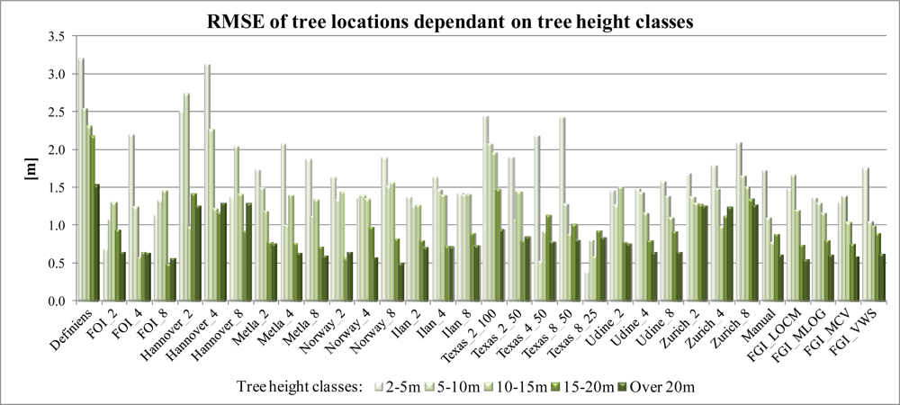 Remotesensing 04 00950f8
