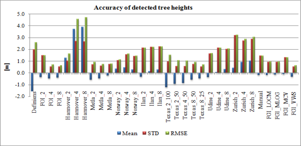 Remotesensing 04 00950f9