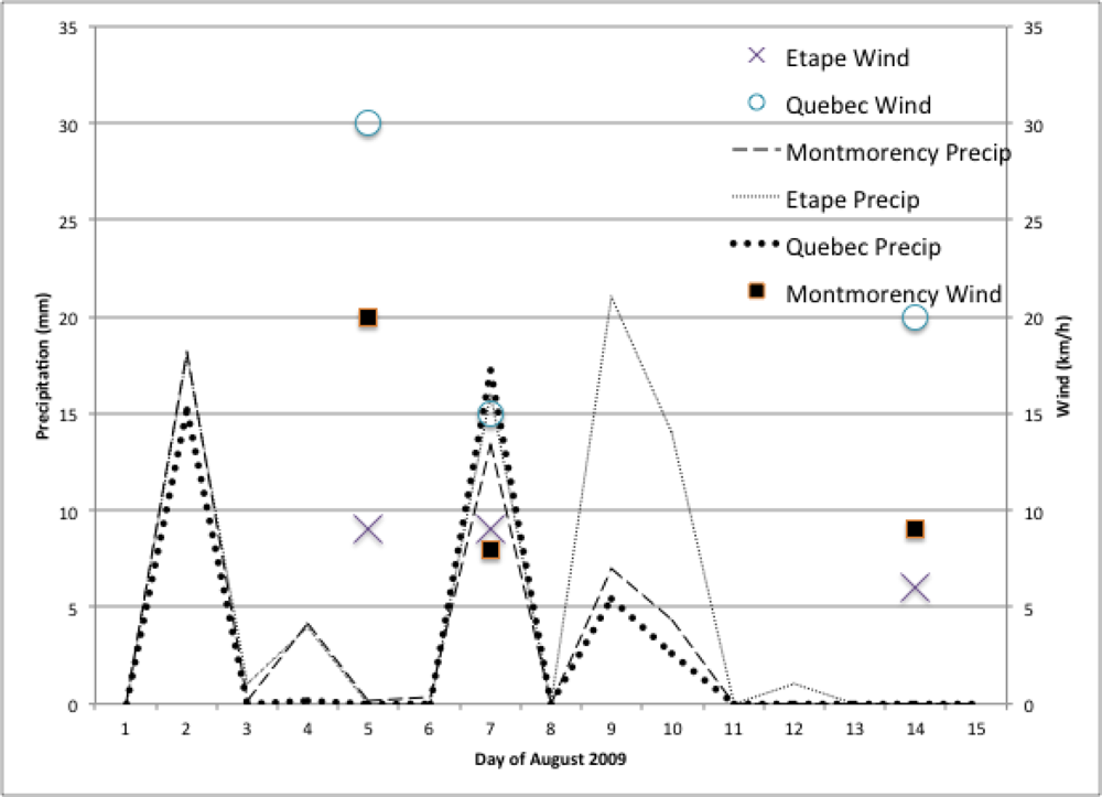 Remotesensing 04 00975f2