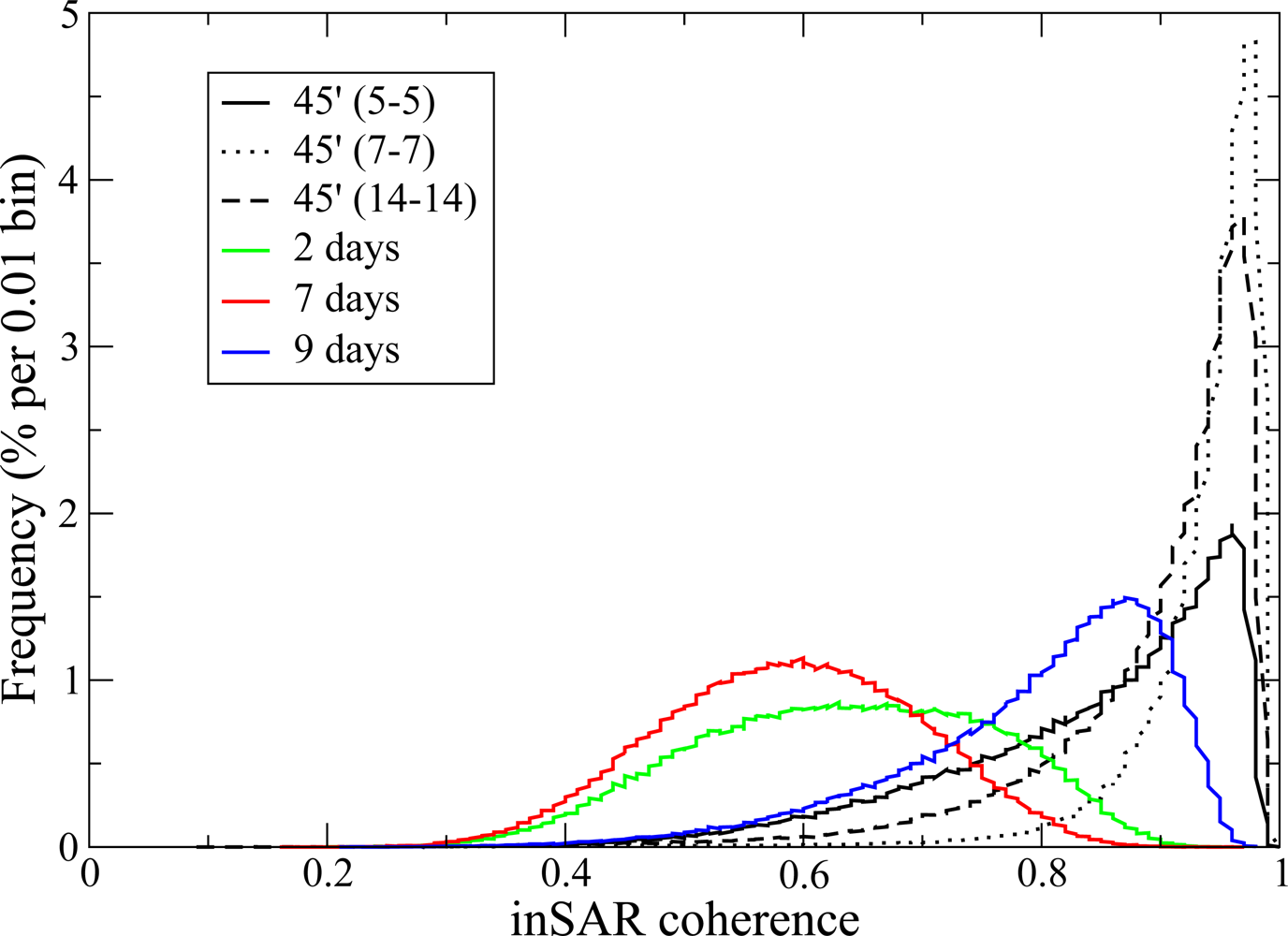 Remotesensing 04 00975f4