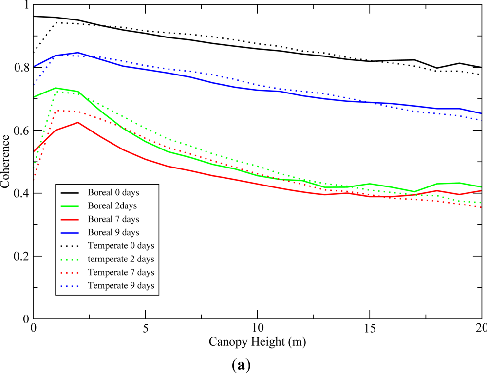 Remotesensing 04 00975f5a
