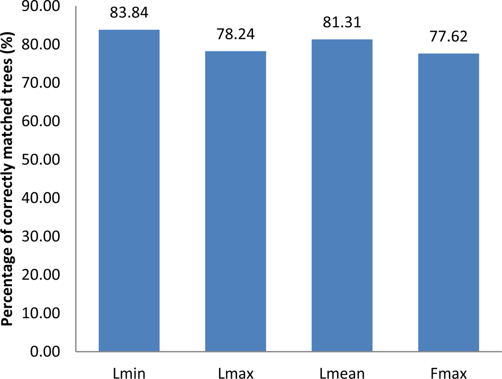 Remotesensing 04 01190f2