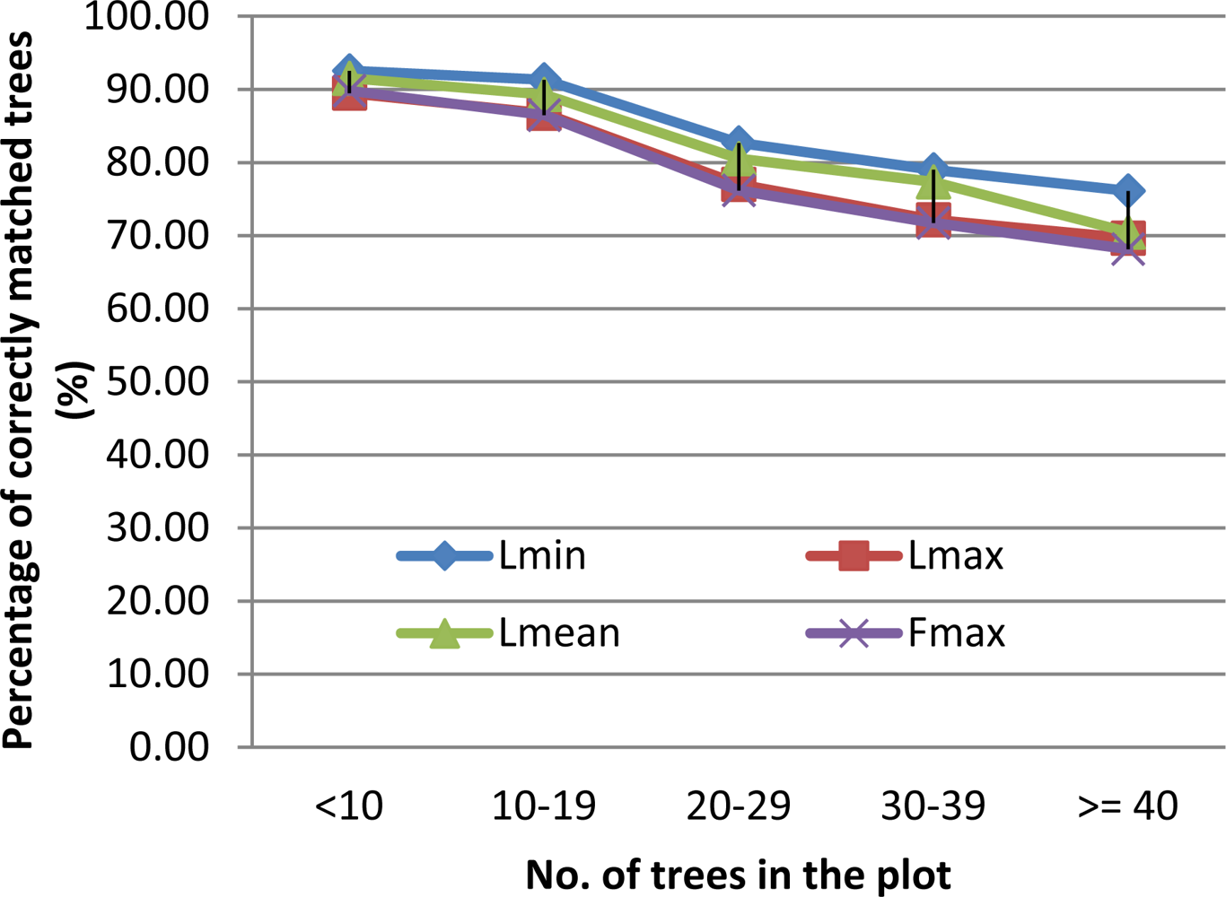 Remotesensing 04 01190f3