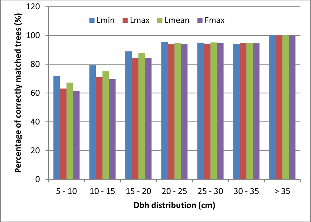 Remotesensing 04 01190f5