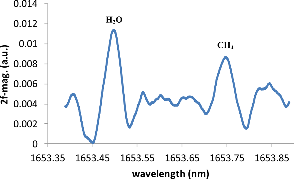 Remotesensing 04 01355f3
