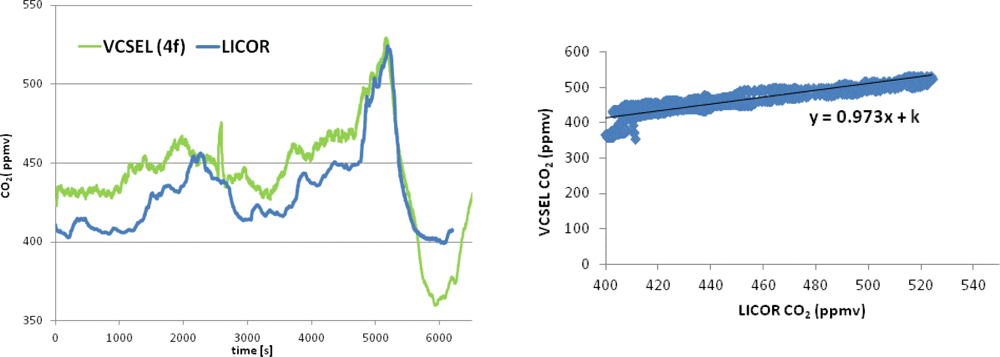 Remotesensing 04 01355f6