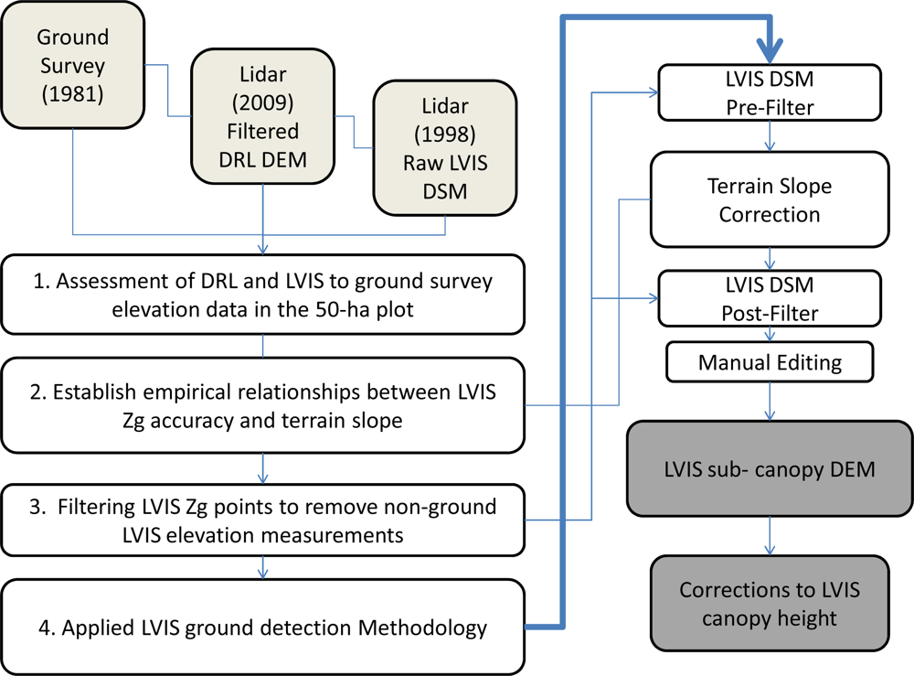 Remotesensing 04 01494f2