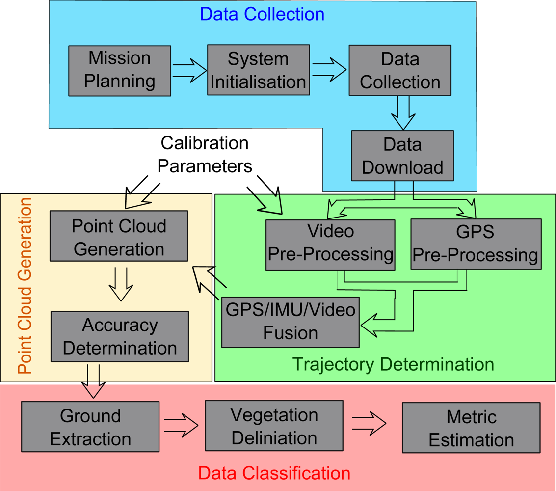 Remotesensing 04 01519f2