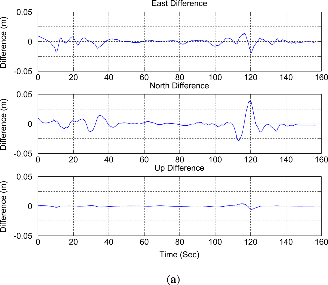 Remotesensing 04 01519f6a