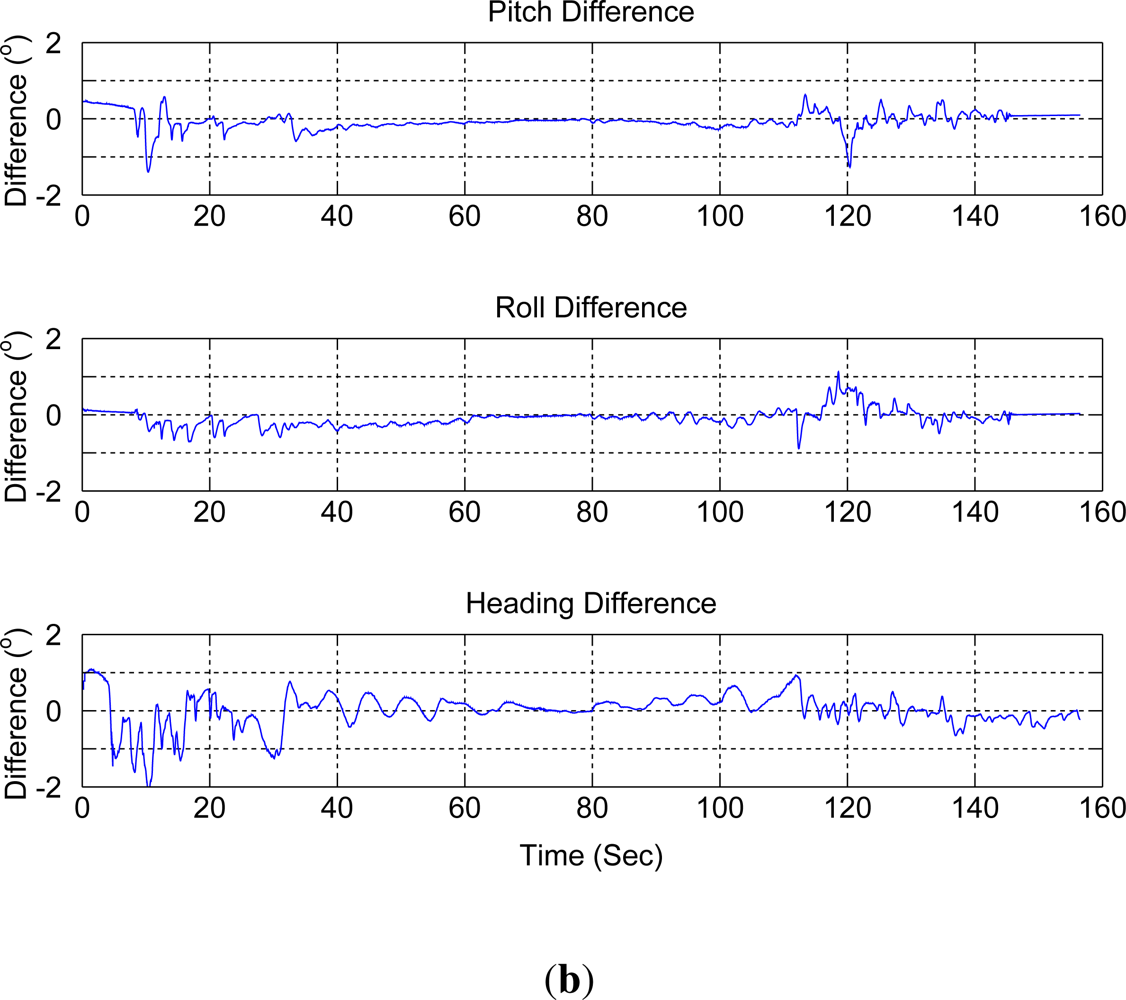 Remotesensing 04 01519f6b