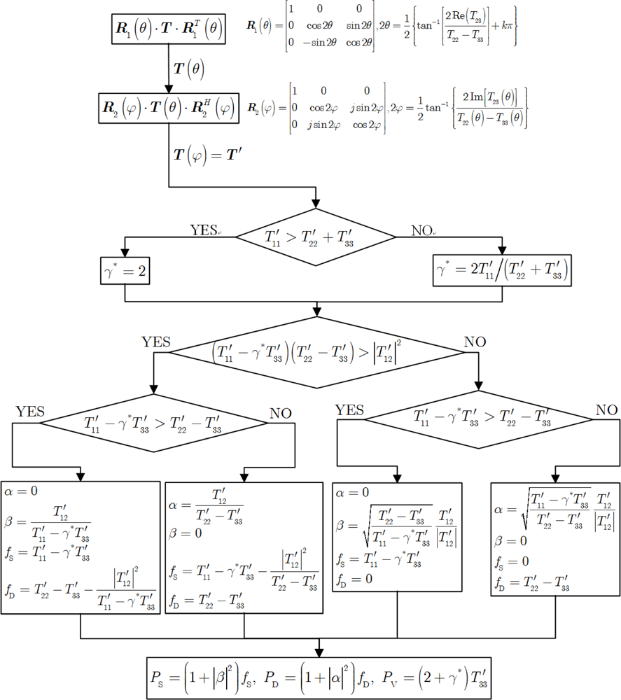 Remotesensing 04 01559f1