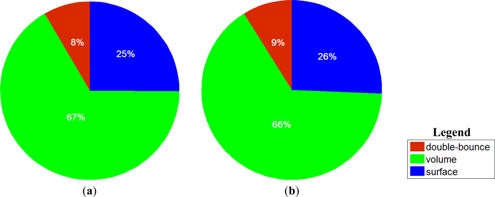 Remotesensing 04 01559f3