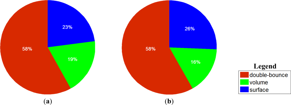 Remotesensing 04 01559f6