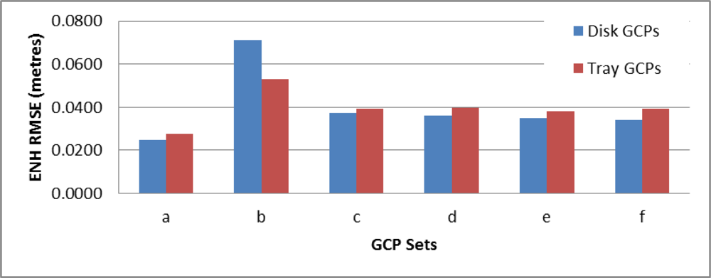 Remotesensing 04 01573f11