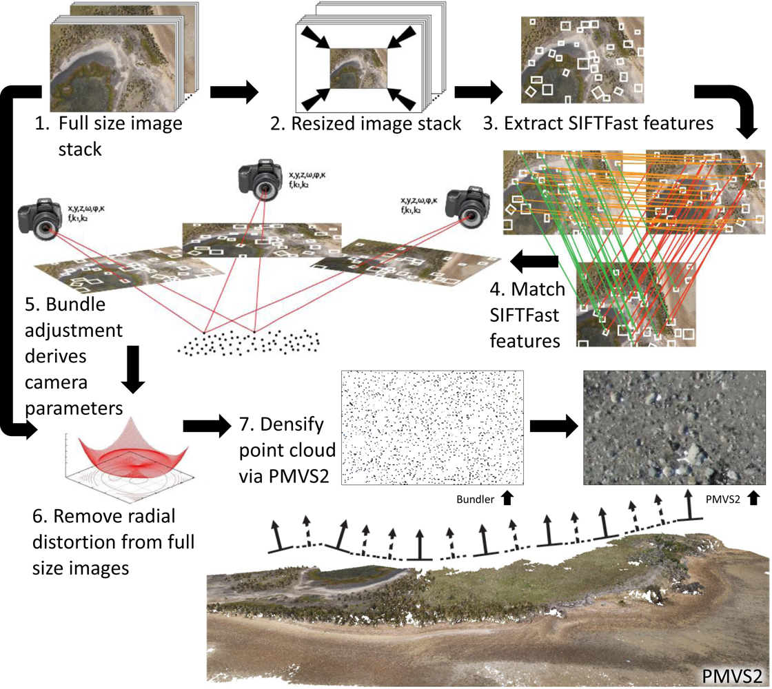 Remotesensing 04 01573f4