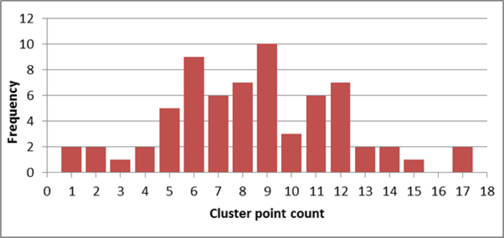 Remotesensing 04 01573f8