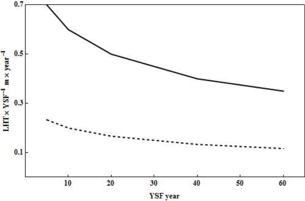 Remotesensing 04 01600f2