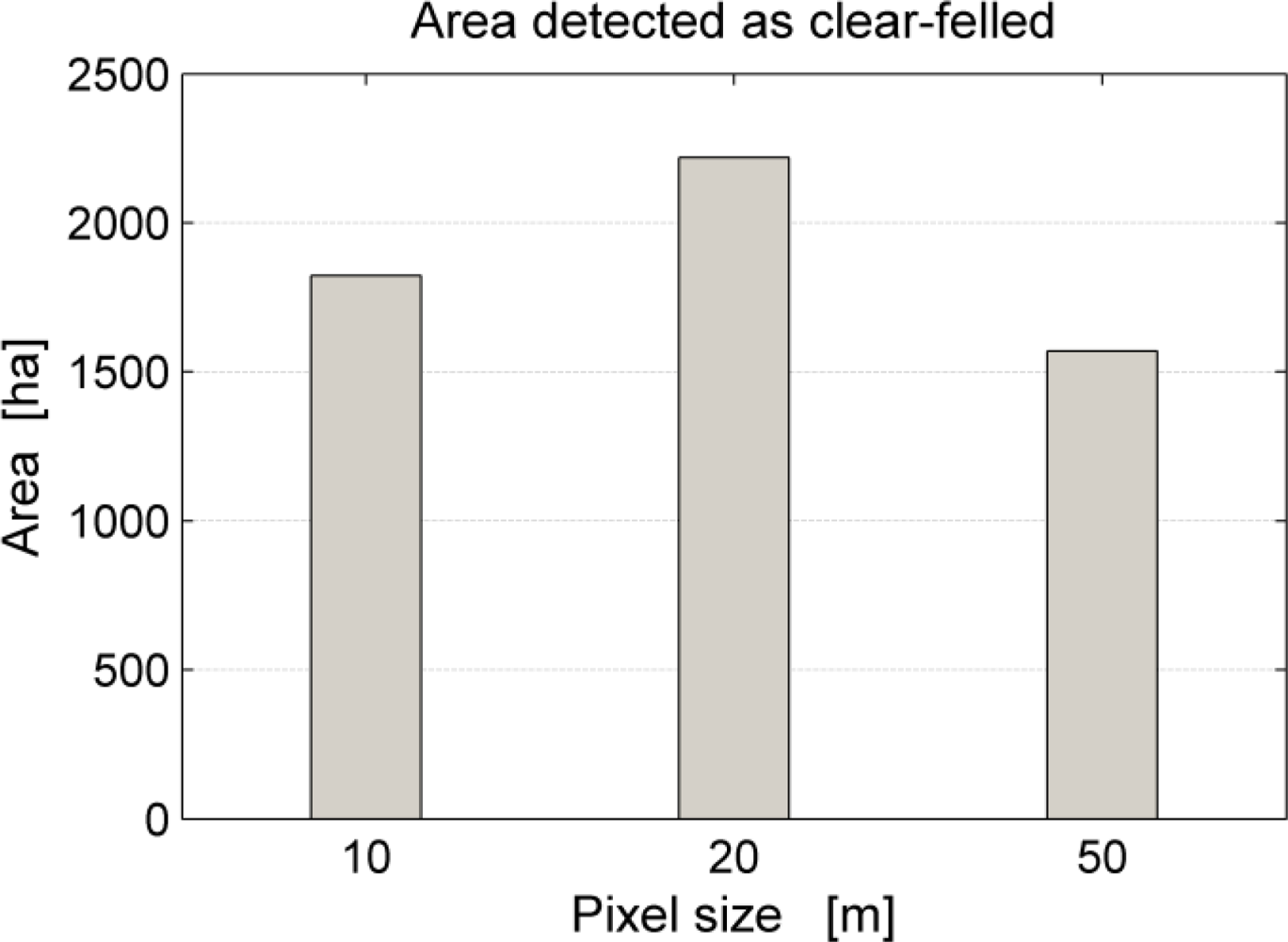 Remotesensing 04 01693f4