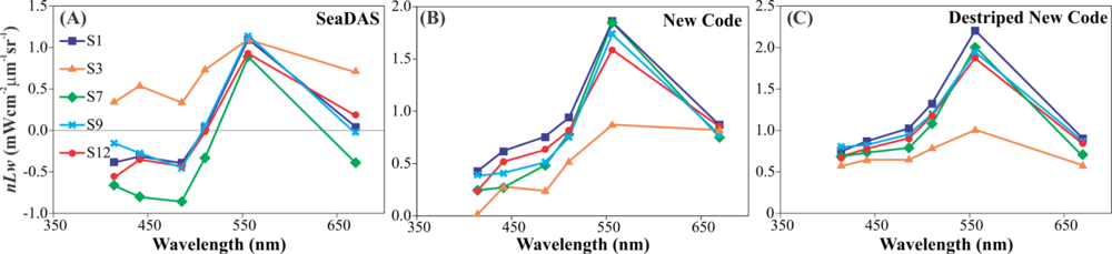 Remotesensing 04 01716f12