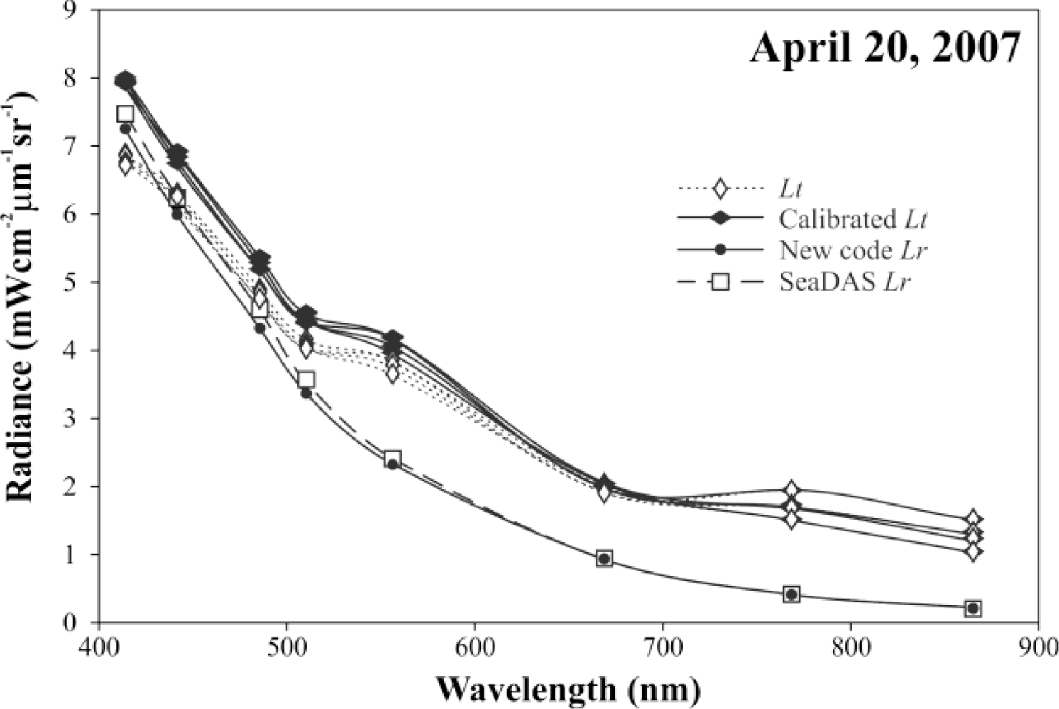 Remotesensing 04 01716f9
