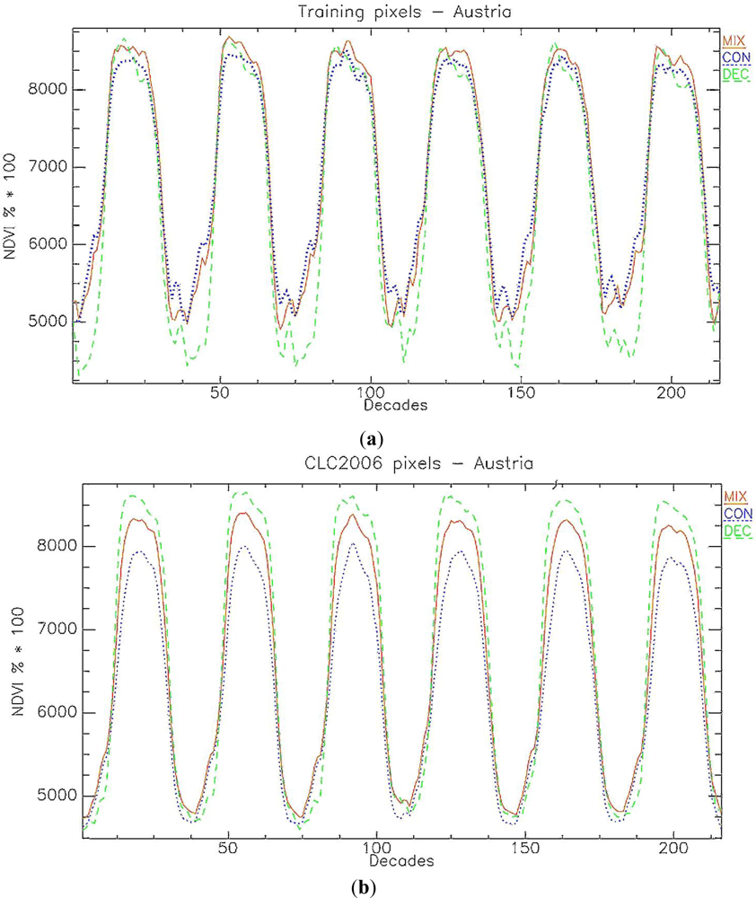Remotesensing 04 01781f5