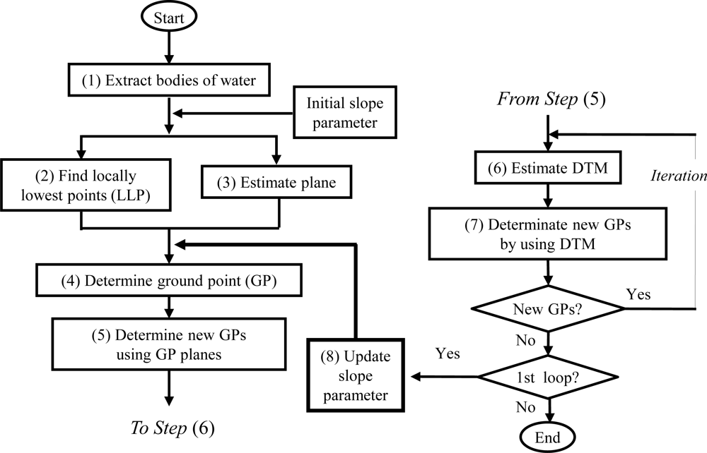 Remotesensing 04 01804f1