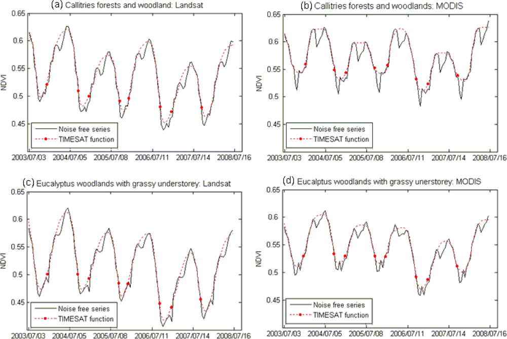 Remotesensing 04 01856f10