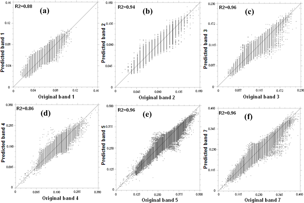 Remotesensing 04 01856f4