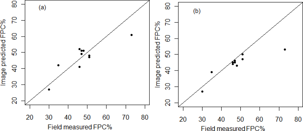 Remotesensing 04 01856f6