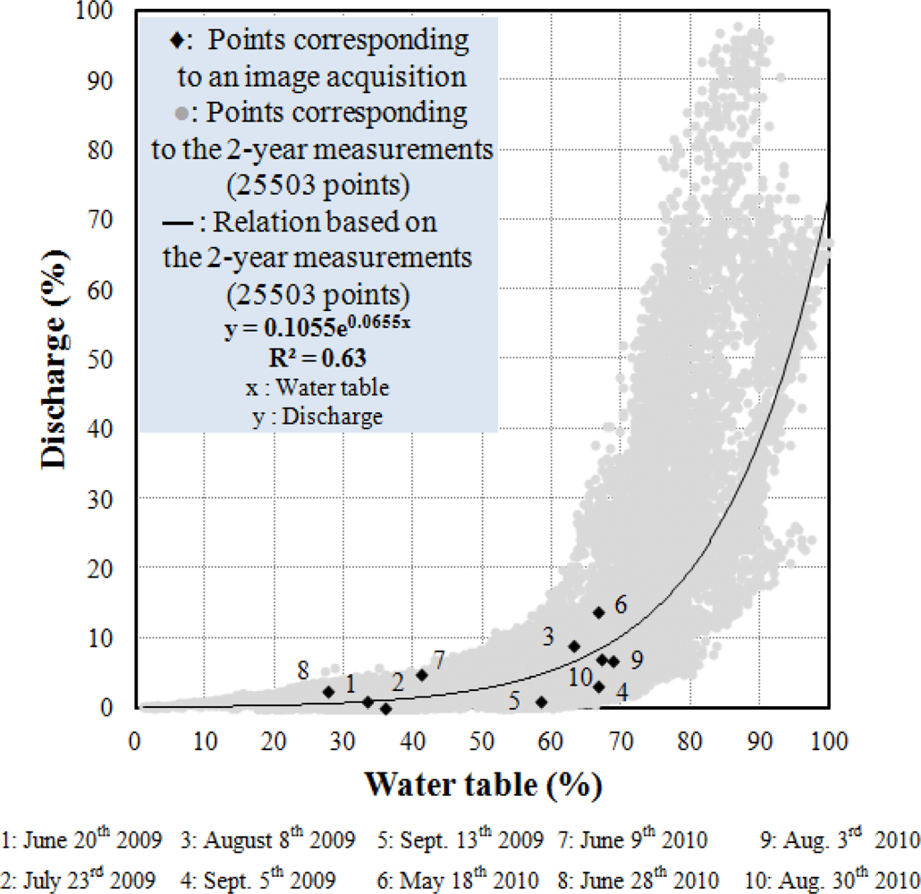 Remotesensing 04 01887f11